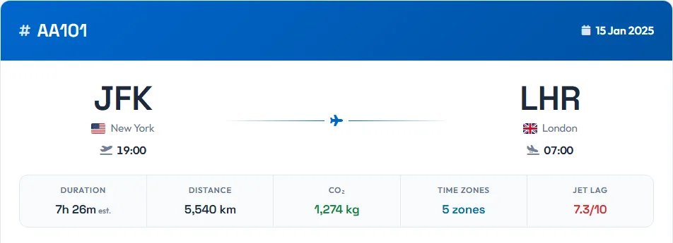 Jet lag risk and timezone metrics screenshot Jet lag risk and timezone metrics screenshot