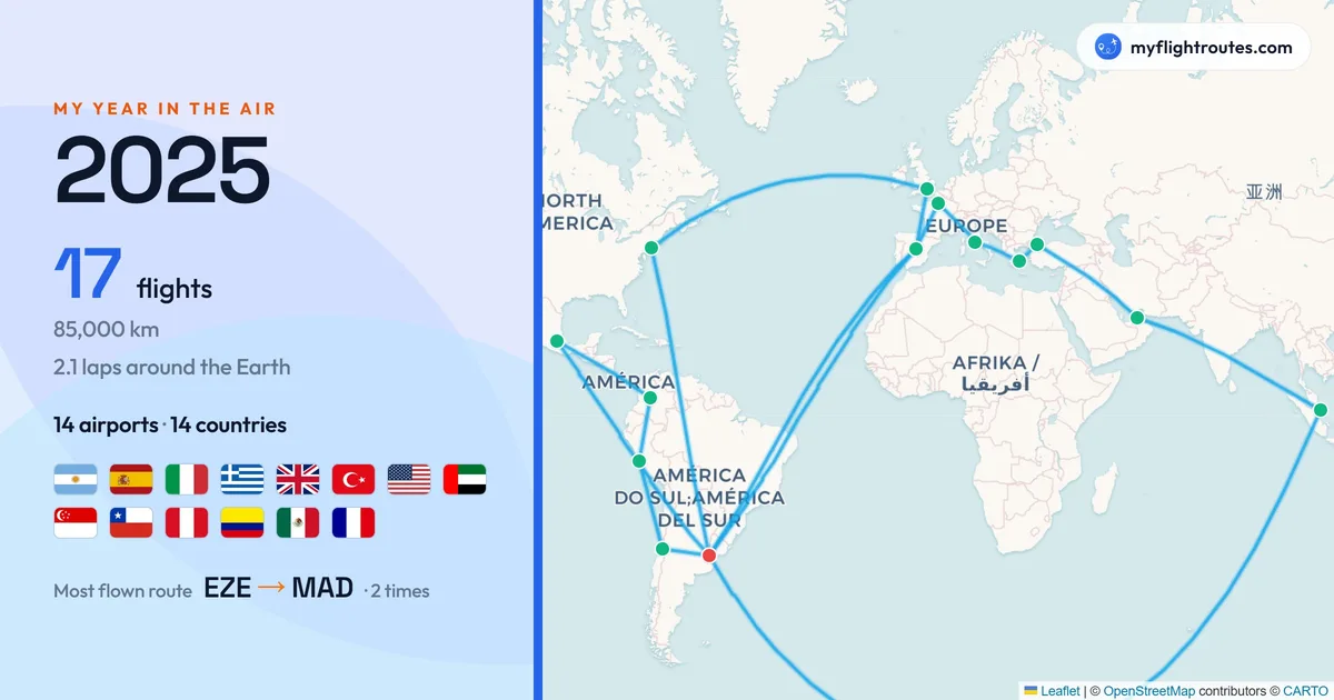 A year in flights recap image: the year's routes on a world map next to a panel with the distance flown in laps of the Earth, flights, airports, every country as a flag, and the most flown route A year in flights recap image: the year's routes on a world map next to a panel with the distance flown in laps of the Earth, flights, airports, every country as a flag, and the most flown route