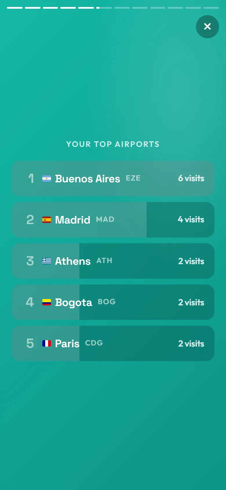 One slide of the year in review on a phone: the year's top airports ranked, with a flag, the city and the number of visits for each One slide of the year in review on a phone: the year's top airports ranked, with a flag, the city and the number of visits for each